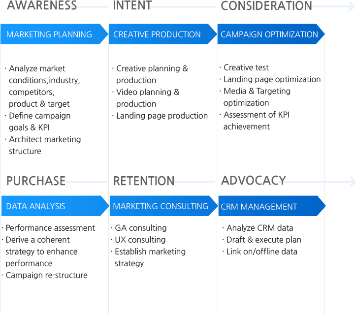 About Echo Marketing